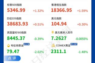 表现出色！雷吉15中9砍下21分6助0失误